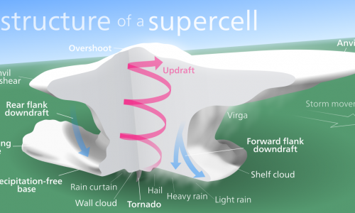 Supercell.svg Supercell.svg